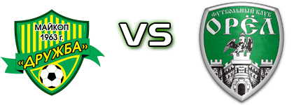 Druzhba - Orel Detalles y estadisticas