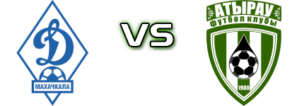 Dinamo Makhachkala - Atyrau Detalles y estadisticas