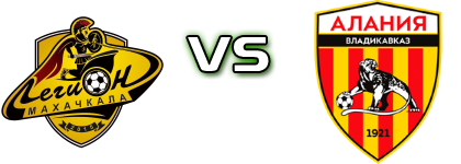 Legion Makhachkala - Alania Vladikavkaz-2 head to head game preview and prediction