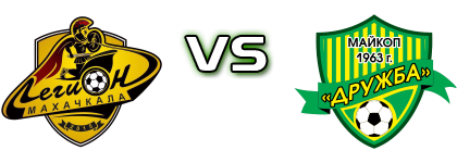 Legion Makhachkala - Druzhba head to head game preview and prediction