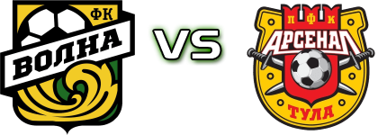 Volna Kovernino - Arsenal T. II head to head game preview and prediction