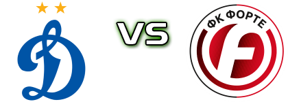 Dynamo 2 - Forte Taganrog head to head game preview and prediction Dynamo 2 - Forte Taganrog head to head game preview and prediction