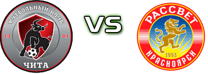 Chita - Rassvet Krasnoyarsk head to head game preview and prediction Chita - Rassvet Krasnoyarsk head to head game preview and prediction