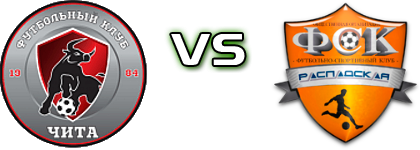 Chita - Raspadskaya Mezhdurechensk head to head game preview and prediction