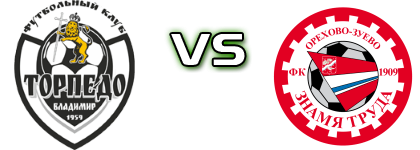 Torpedo V. - Znamya Truda head to head game preview and prediction