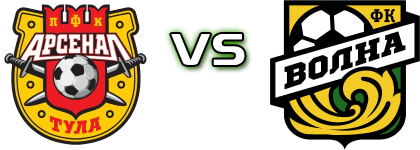 Arsenal T. II - Volna Kovernino детайли и статистика