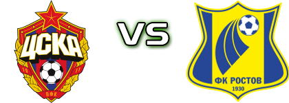 CSKA - Rostov head to head game preview and prediction