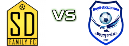 SD Family FC - Akademiya Ontustik head to head game preview and prediction SD Family FC - Akademiya Ontustik head to head game preview and prediction