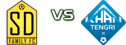 SD Family FC - Khan Tengri FC head to head game preview and prediction SD Family FC - Khan Tengri FC head to head game preview and prediction