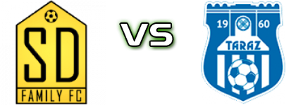 SD Family FC - Taraz Statistiche e dettagli partita SD Family FC - Taraz Statistiche e dettagli partita