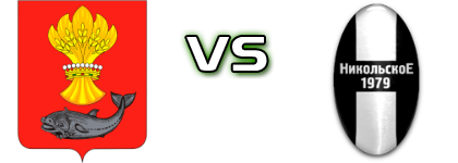 Pobeda Panino - Nikolskoe  head to head game preview and prediction