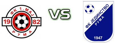 1. Maj Ruma - Jedinstvo (R) detalji utakmice i statistika