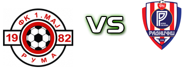 1. Maj Ruma - Nova Pazova head to head game preview and prediction