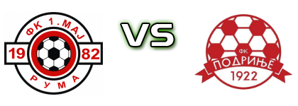 1. Maj Ruma - Podrinje head to head game preview and prediction 1. Maj Ruma - Podrinje head to head game preview and prediction