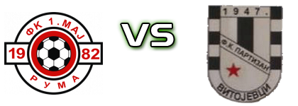 1. Maj Ruma - Partizan (V) Detalles y estadisticas