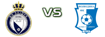 Hajduk 1912 - FK Vojvodina Bačko Gradište detalji utakmice i statistika