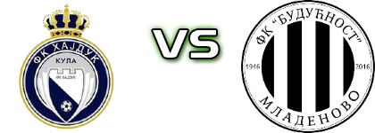 Hajduk 1912 - Budućnost (M) Statistiche e dettagli partita