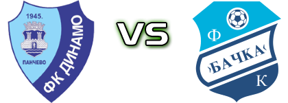 Dinamo 1945 - Bačka Detalji meca I statistika. Dinamo 1945 - Bačka Detalji meca I statistika.