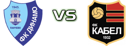 Dinamo 1945 - Kabel Novi Sad Statistiche e dettagli partita
