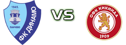 Dinamo 1945 - Kikinda 1909 head to head game preview and prediction