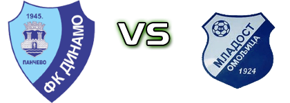 Dinamo 1945 - Mladost Omoljica Spiel Prognosen und Statistiken