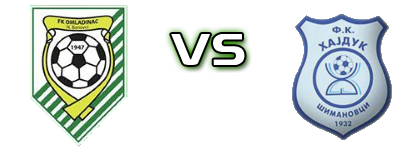 Omladinac (NB) - Hajduk 1932 head to head game preview and prediction
