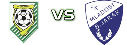 Omladinac (NB) - Mladost Detalles y estadisticas