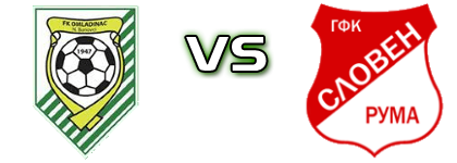 Omladinac (NB) - Sloven (R) детайли и статистика