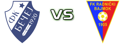 Bečej 1918 - Radnički Detalles y estadisticas Bečej 1918 - Radnički Detalles y estadisticas