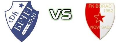 Bečej 1918 - Borac (NS) head to head game preview and prediction