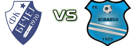 Bečej 1918 - Rusanda  Spiel Prognosen und Statistiken
