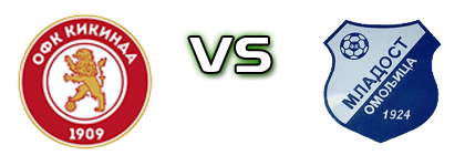 Kikinda 1909 - Mladost Omoljica Statistiche e dettagli partita