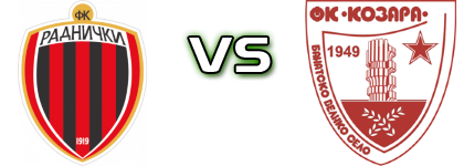Radnički (Z) - Kozara detalji utakmice i statistika