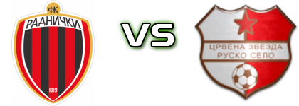 Radnički (Z) - Crvena Zvezda (RS) Estatísticas e detalhes do jogo