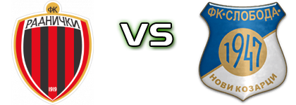 Radnički (Z) - Sloboda (NK) head to head game preview and prediction
