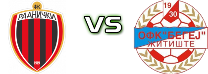 Radnički (Z) - Begej Žitište Spiel Prognosen und Statistiken