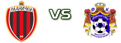 Radnički (Z) - Jedinstvo (BK) Statistiche e dettagli partita Radnički (Z) - Jedinstvo (BK) Statistiche e dettagli partita