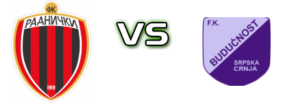 Radnički (Z) - Budućnost (SC) Spiel Prognosen und Statistiken
