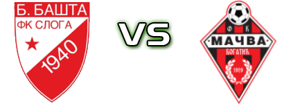 Sloga (BB) - Mačva 1929 Detalles y estadisticas
