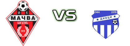 Mačva 1929 - Divci head to head game preview and prediction Mačva 1929 - Divci head to head game preview and prediction