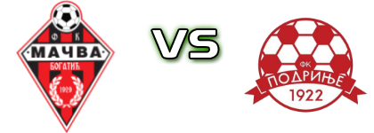 Mačva 1929 - Podrinje head to head game preview and prediction