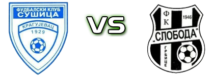 Sušica - Sloboda (G) Statistiche e dettagli partita Sušica - Sloboda (G) Statistiche e dettagli partita