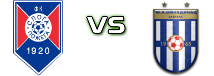 Sloga (P) - Omladinac (Z) детайли и статистика