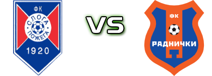 Sloga (P) - Radnički (V) Statistiche e dettagli partita
