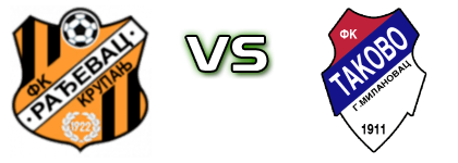 Rađevac - Takovo Spiel Prognosen und Statistiken