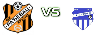 Rađevac - Divci head to head game preview and prediction Rađevac - Divci head to head game preview and prediction