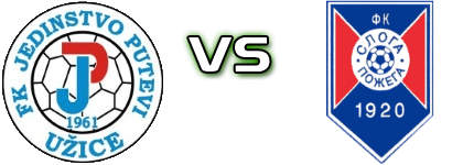 Jedinstvo - Sloga (P) head to head game preview and prediction
