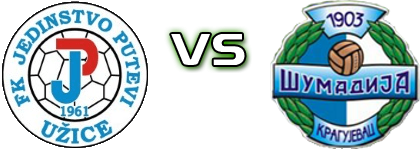 Jedinstvo - Šumadija 1903 head to head game preview and prediction