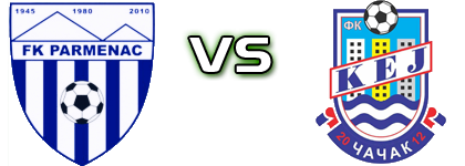 Parmenac - Kej Čačak head to head game preview and prediction