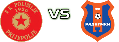 Polimlje  - Radnički (V) Detalji meca I statistika.